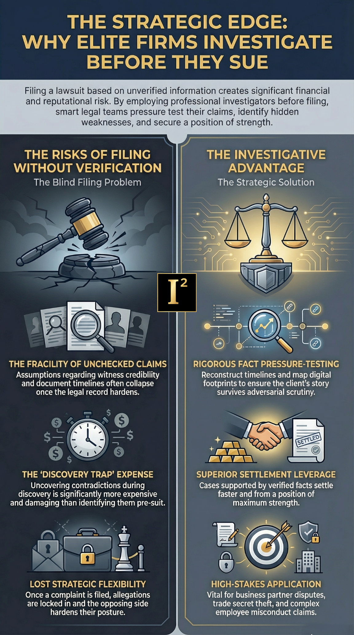 pre lawsuit investigations for attorneys, litigation support investigations, pre filing investigation, attorney investigation services, witness location investigations, evidence validation for attorneys, lawsuit fact investigation, civil litigation investigator, due diligence before filing suit