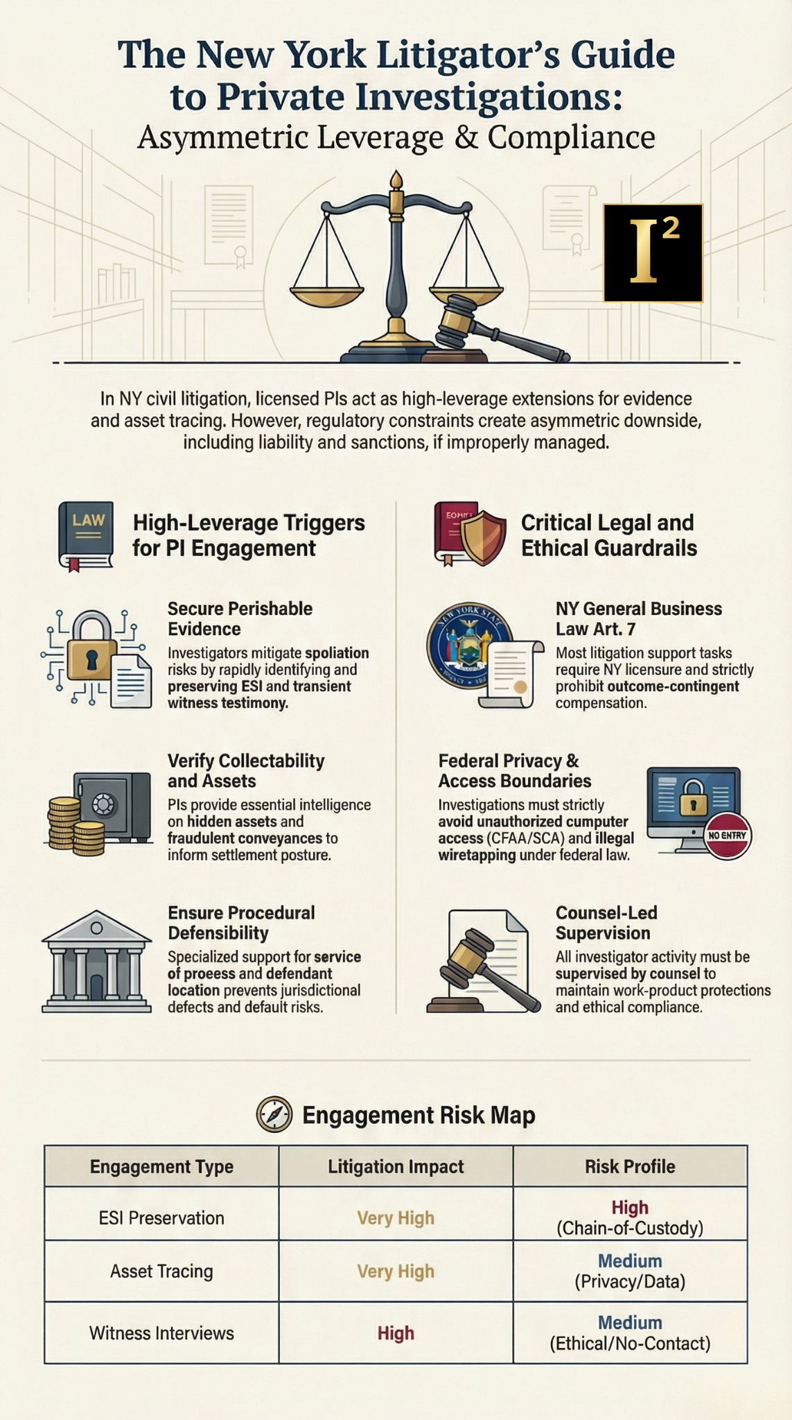 New York civil litigation investigator, corporate investigations New York, law firm litigation support New York, witness location investigator New York, asset tracing investigator New York, service of process support New York, fraud investigation for civil cases, evidence preservation investigator, surveillance for civil litigation, digital investigations for law firms, corporate due diligence investigator New York, employee misconduct investigation New York, trade secret investigation New York, licensed private investigator New York, litigation focused investigations New York