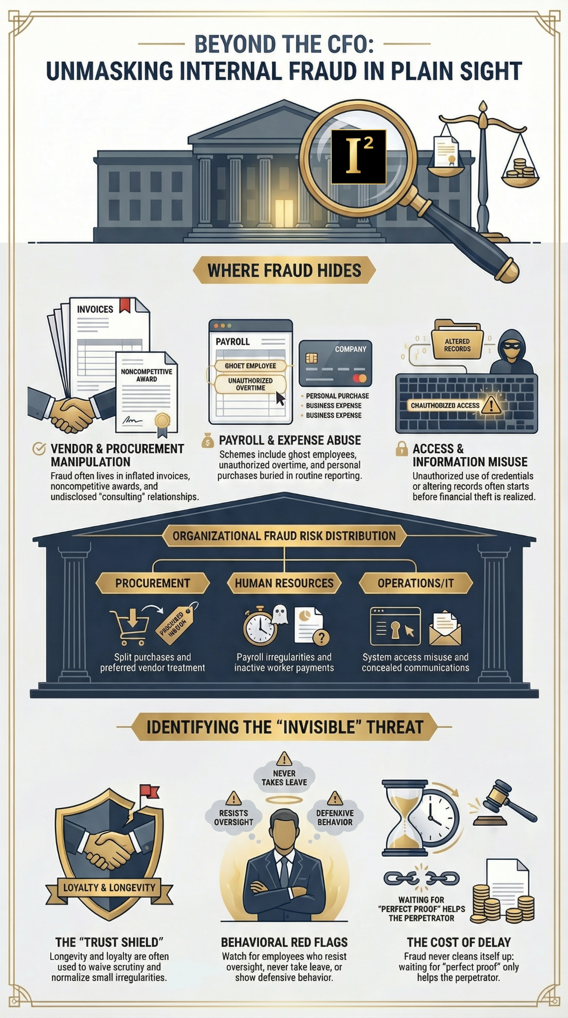 internal fraud investigation, corporate fraud investigation, employee fraud investigation, vendor fraud investigation, procurement fraud investigation, internal theft investigation, workplace fraud red flags, business fraud investigator, payroll fraud investigation